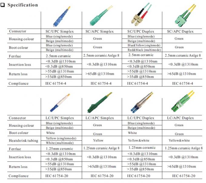 ফাইবার অপটিক প্যাচ কর্ড এলসি / ইউপিসি থেকে এলসি / ইউপিসি সংযোগকারী 9/125um 2.0/3.0 মিমি 2 এম জাম্পার 4